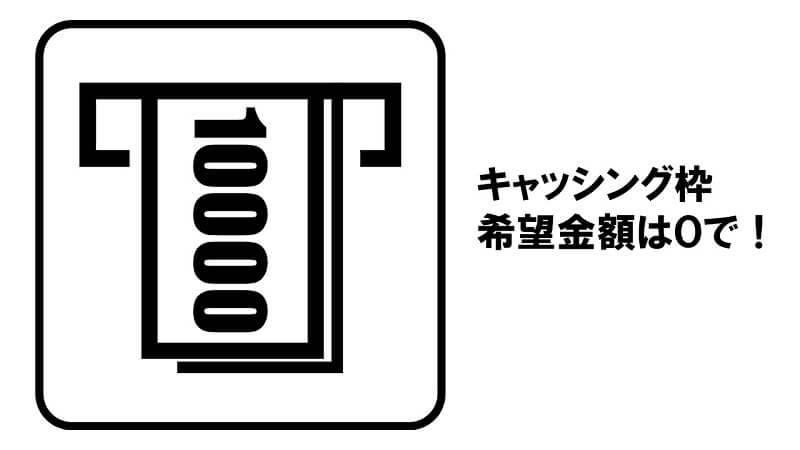 在籍確認なしでクレカを作りたいならキャッシング枠なしでショッピング枠だけ申し込む