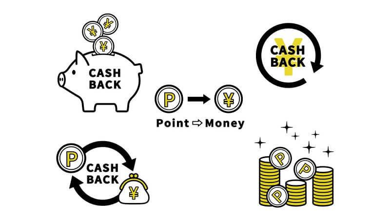 クレジットカードのショッピング枠を利用した現金化の仕組み