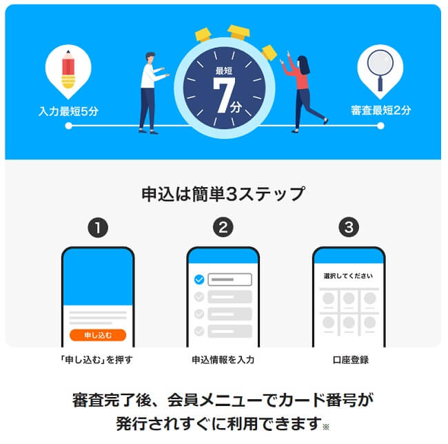 PayPayカード審査2分！発行まで7分という驚異の速さで年会費永年無料