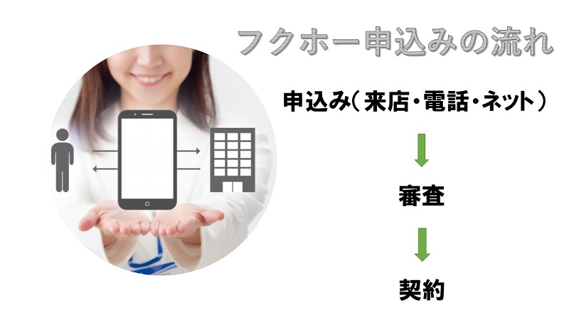フクホーの審査から契約までの流れと申込先