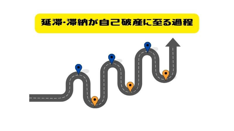 延滞・滞納が自己破産に至る過程