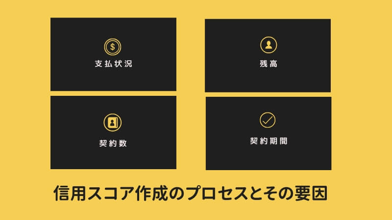 信用スコア作成のプロセスとその要因